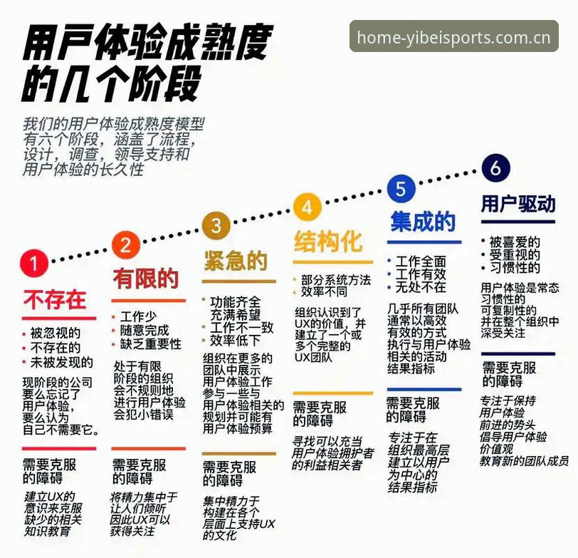 易倍体育官方版深度分析：技术架构与用户体验全解析